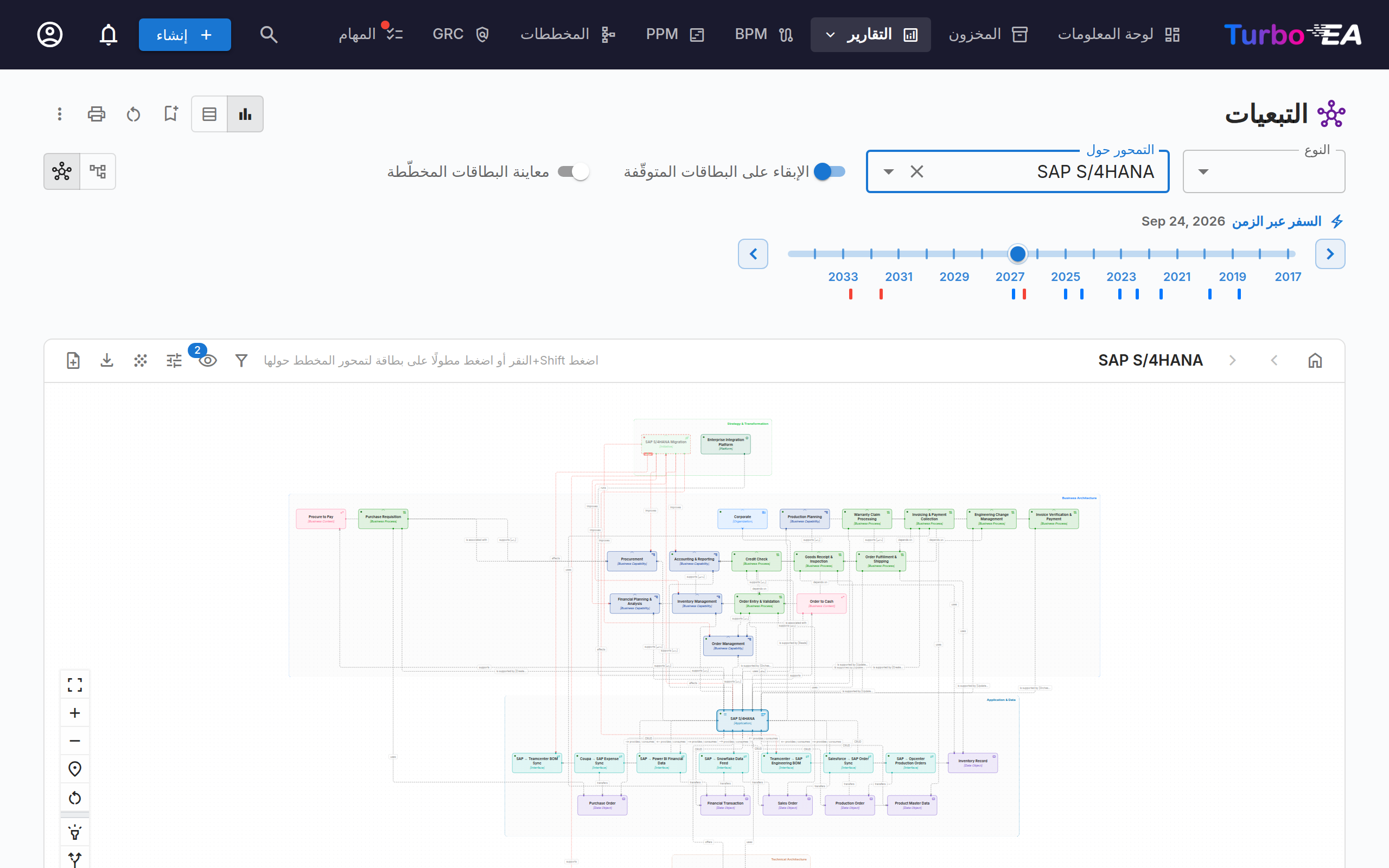 عرض التبعيات المتعدّد الطبقات