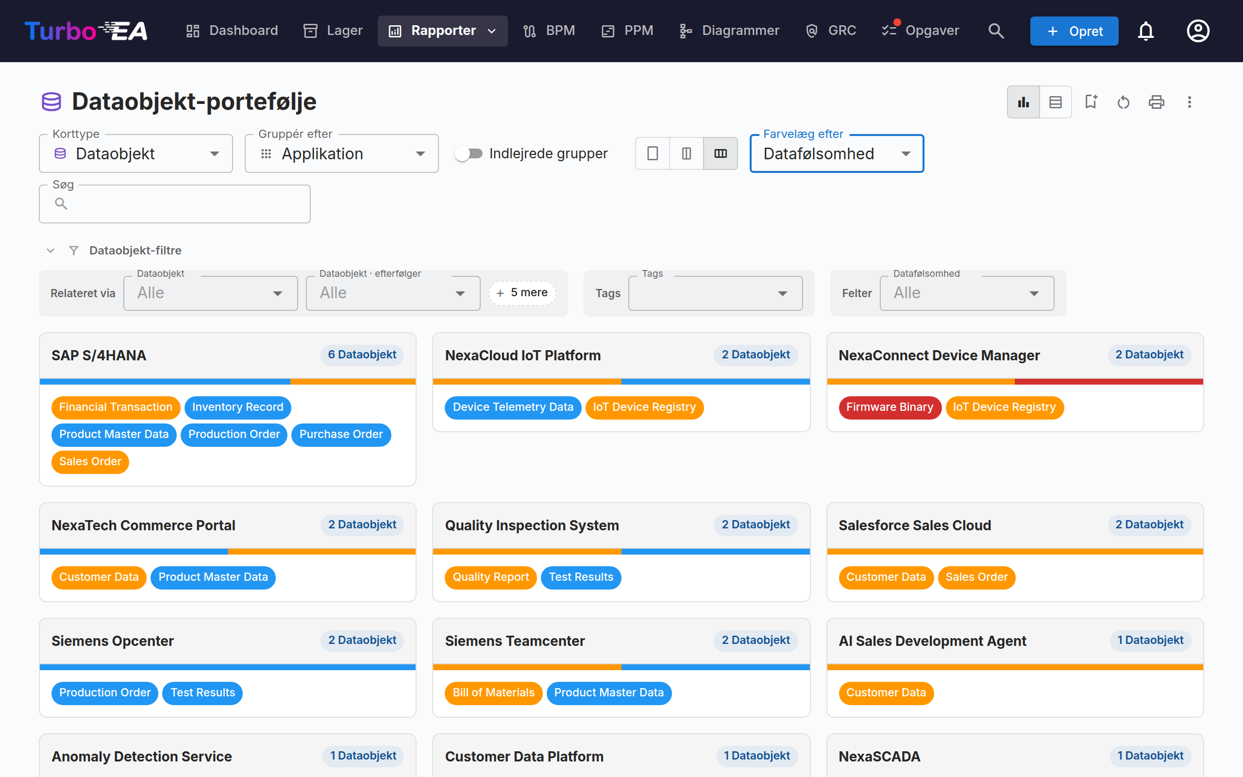 Fleksibel portefølje — Data Object-portefølje grupperet efter Application, farvet efter Data Sensitivity