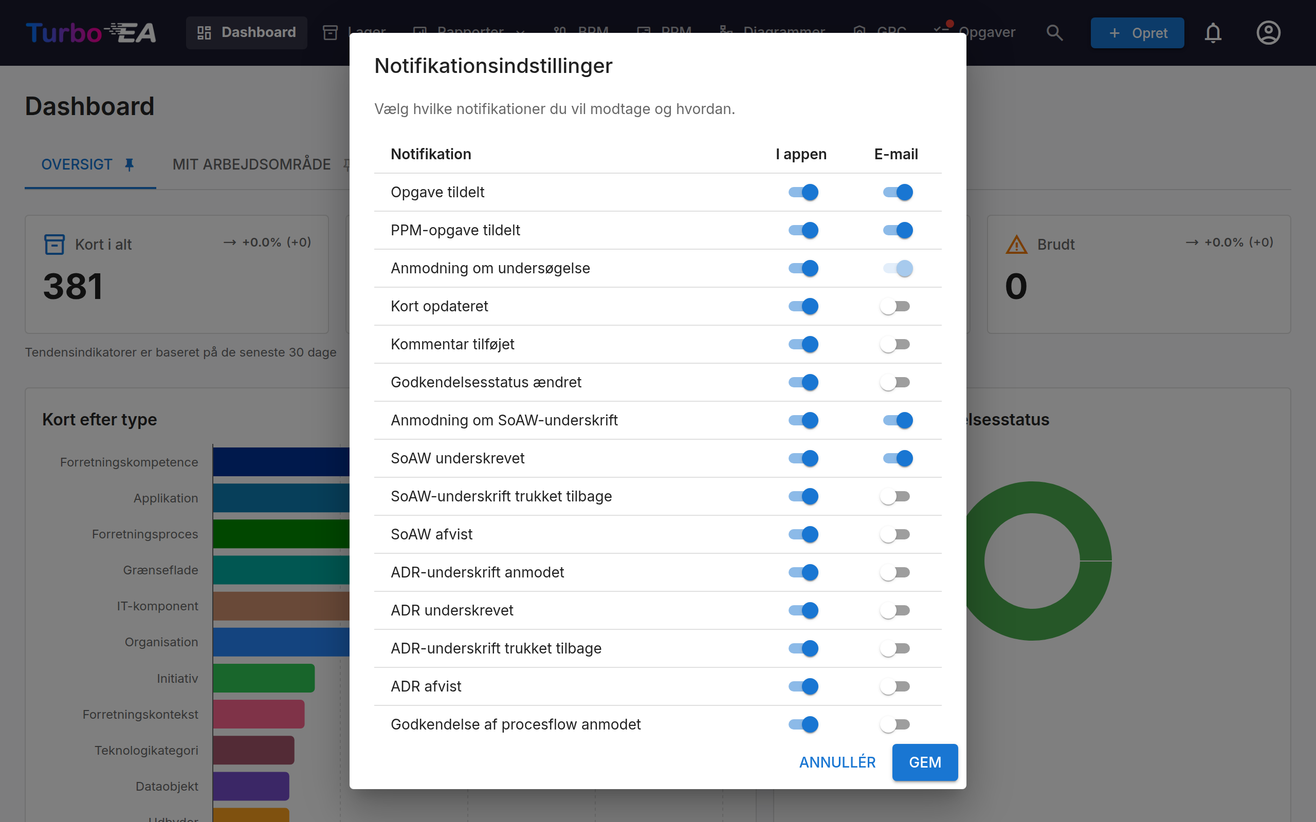 Dialogen «Notifikationsindstillinger»