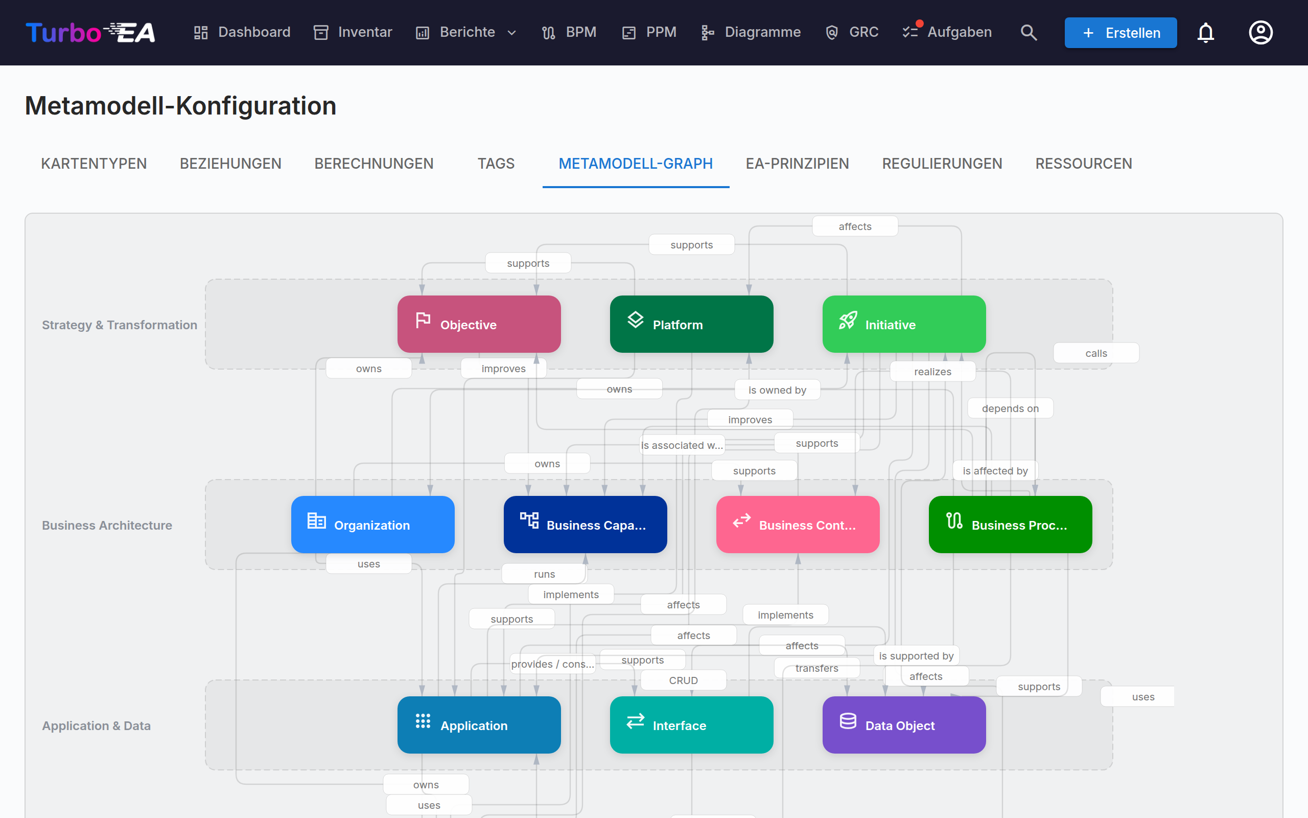 Visualisierung des Metamodell-Graphen