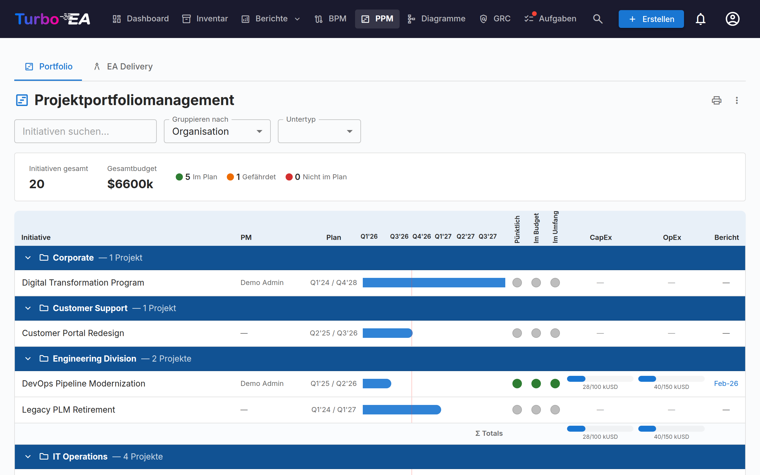 PPM Portfolio-Dashboard