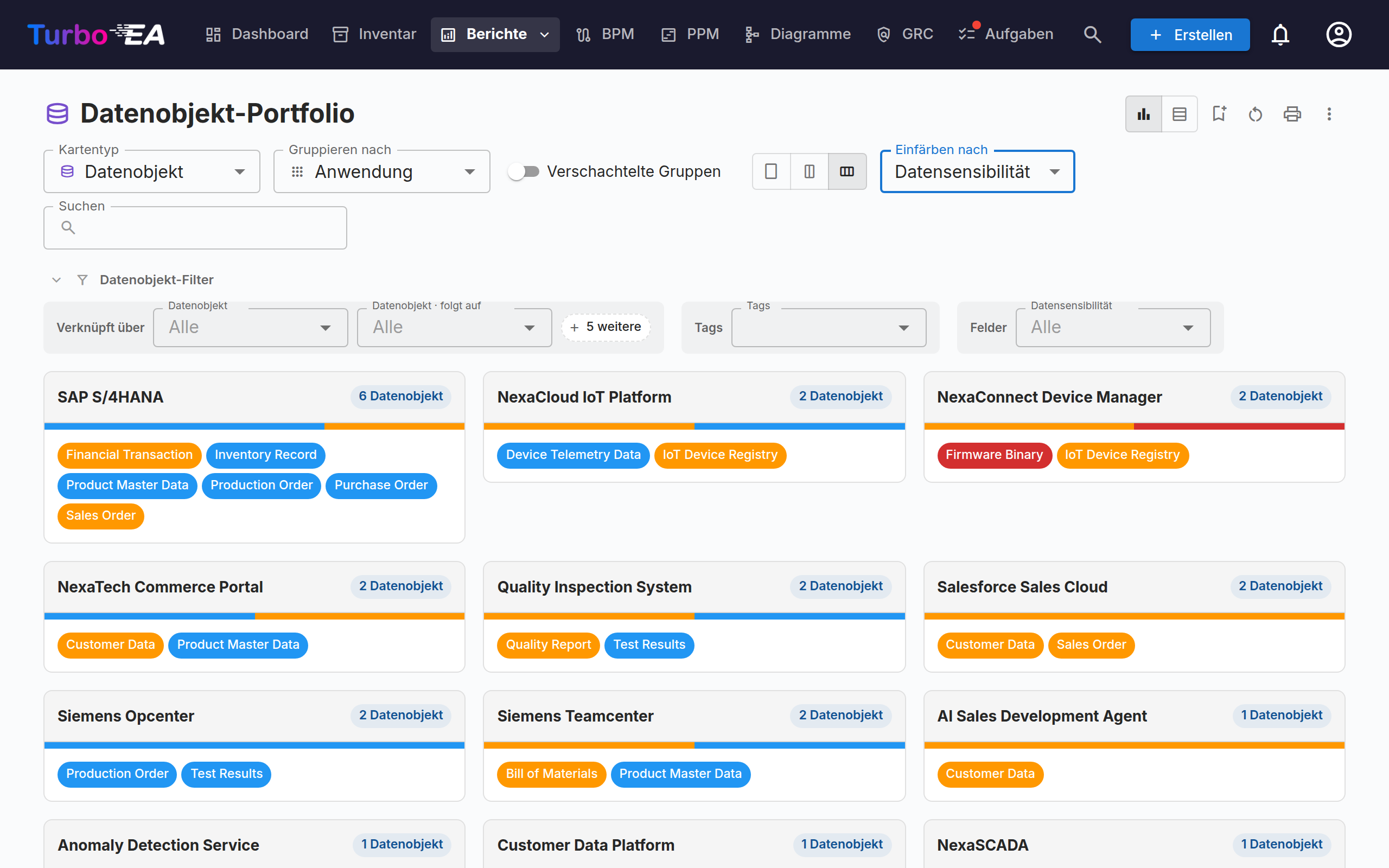 Flexibles Portfolio — Datenobjekt-Portfolio gruppiert nach Anwendung, gefärbt nach Datensensibilität