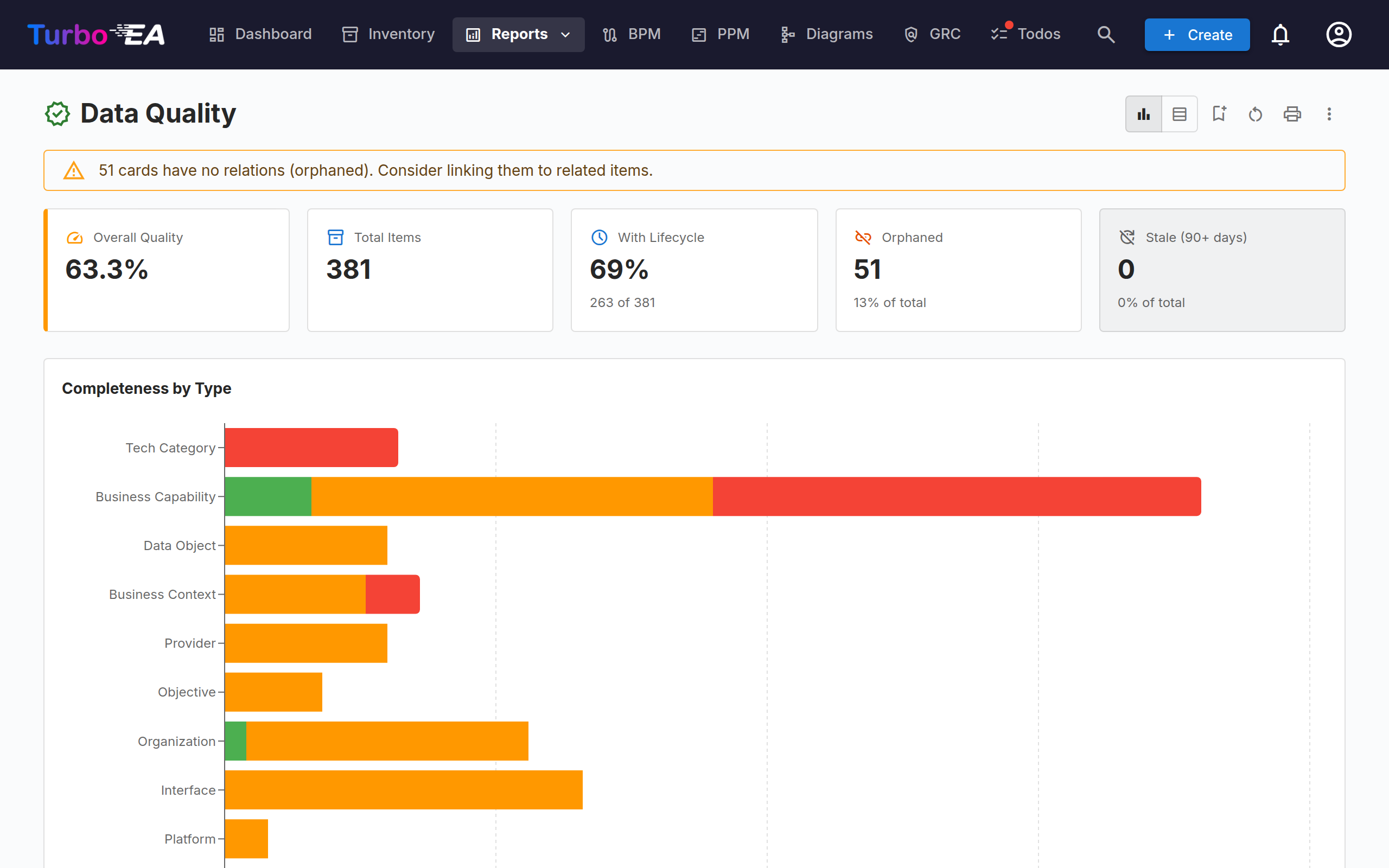 Data Quality Report