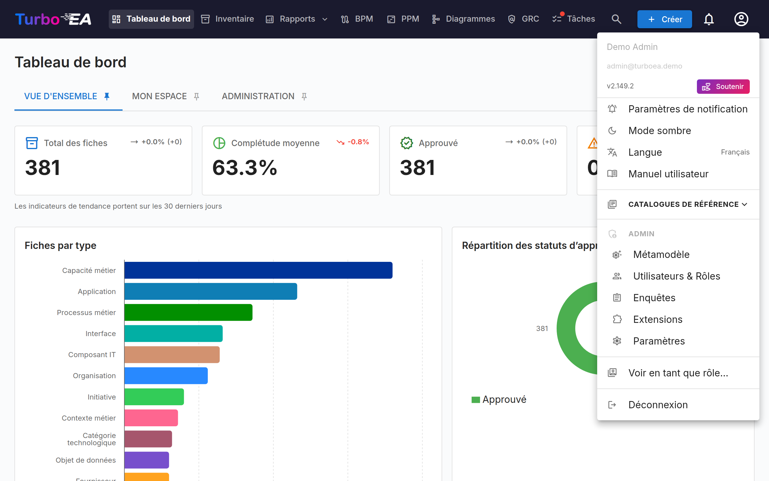 Menu utilisateur avec options d'administration