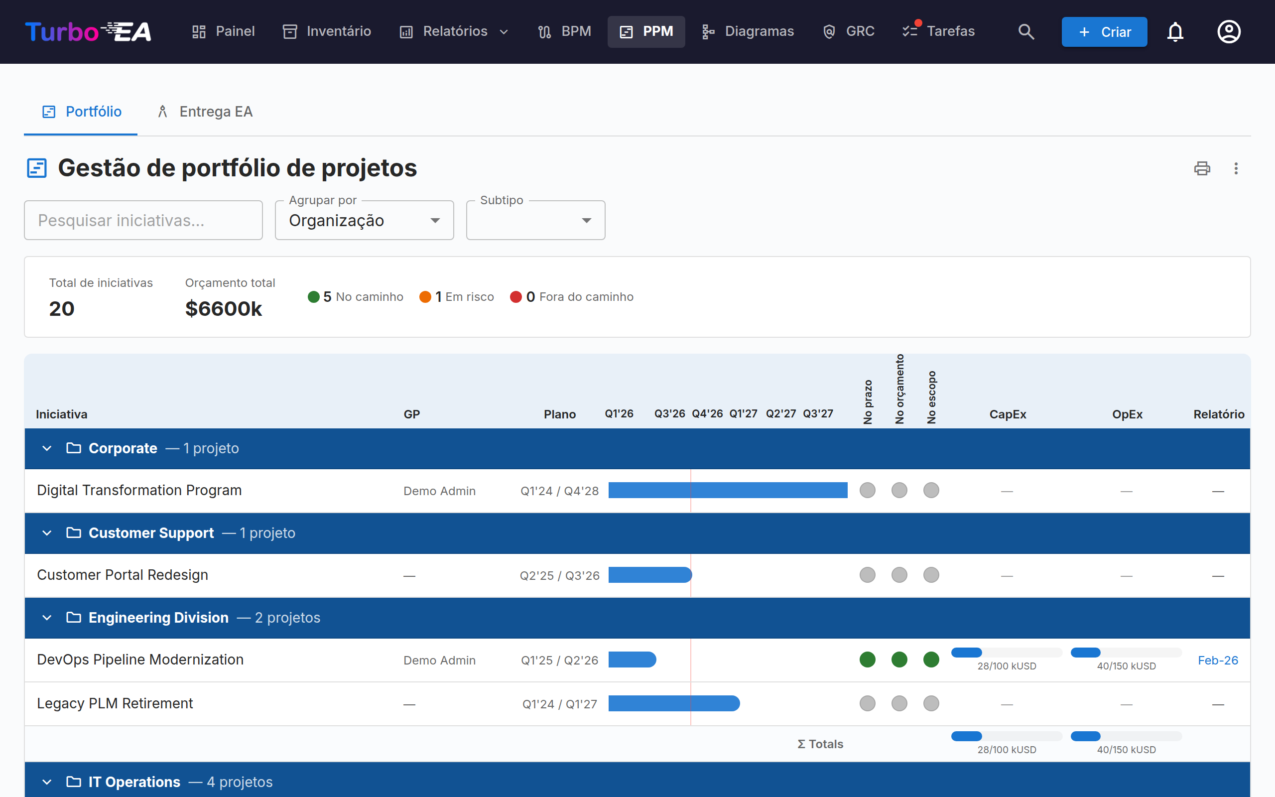 Painel do Portfólio PPM