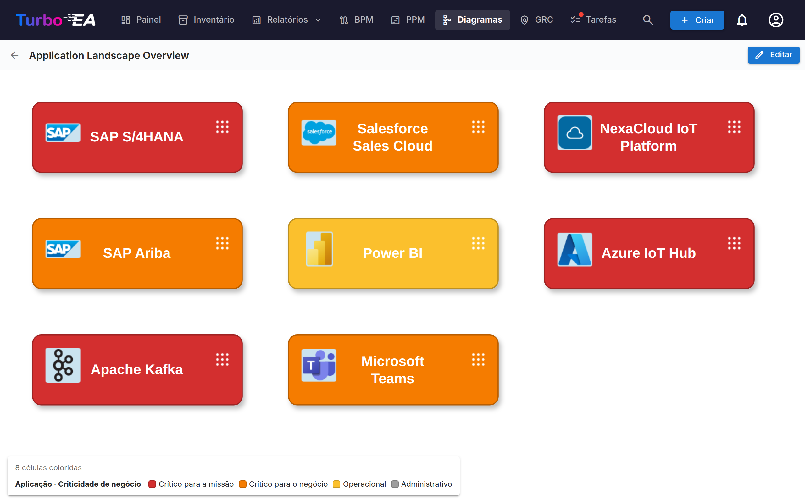 Diagrama em modo de visualização com a legenda de cores