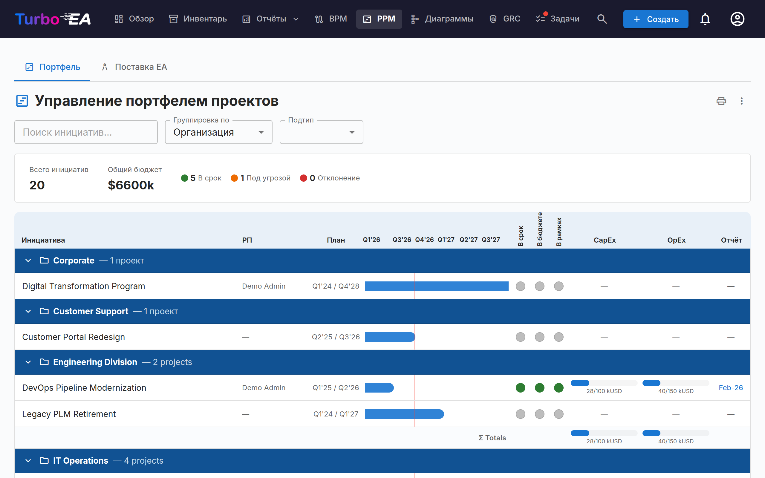 Панель портфеля PPM