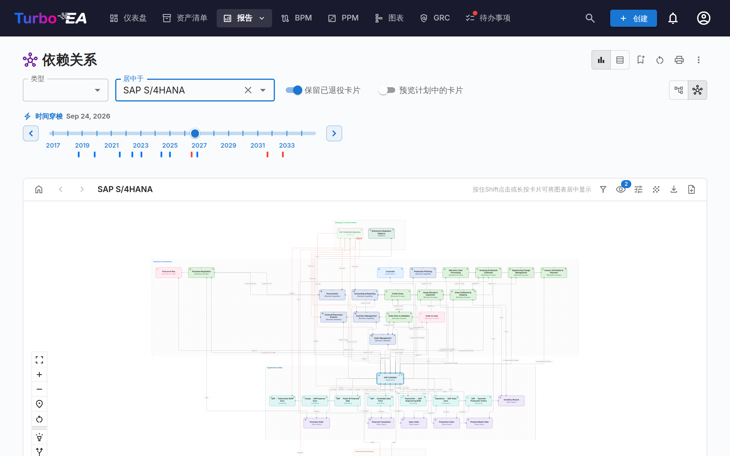 Layered Dependency View